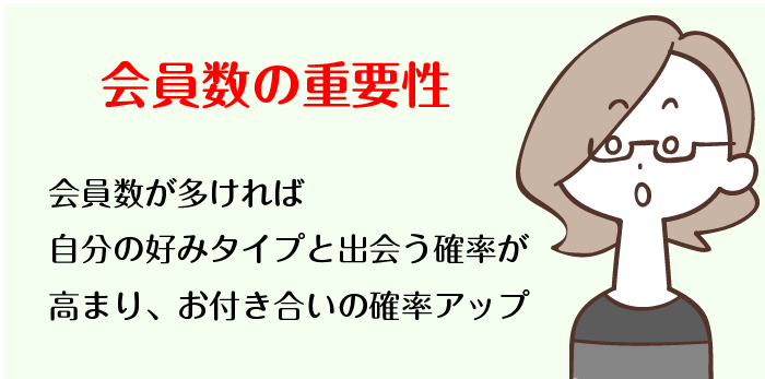 婚活サイトにおける会員数の重要性