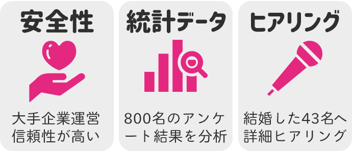 ランキング評価の算出方法